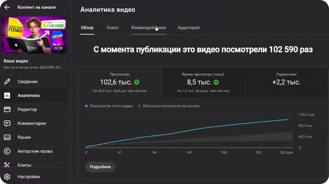 Analytics 4
