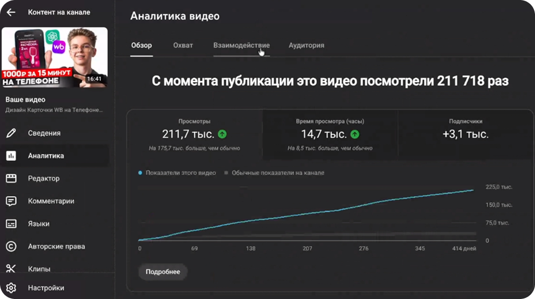 Analytics 5