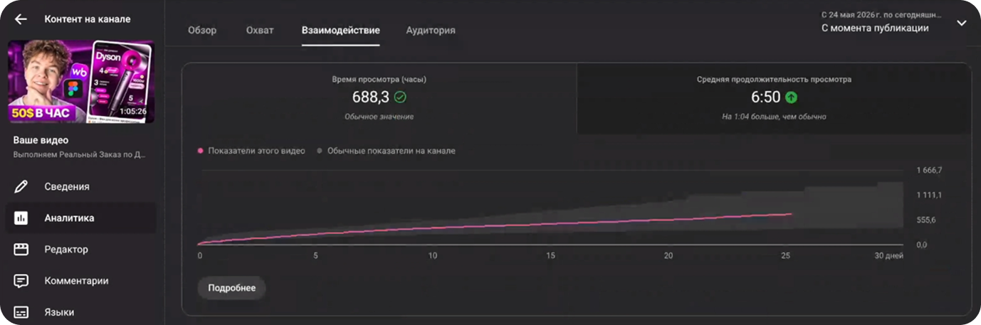Analytics 1